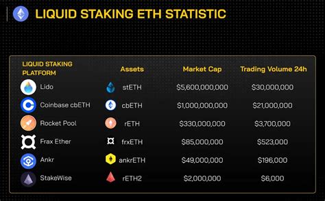 LSDs Liquid Staking Derivatives là gì Những tiêu chí nhận xét LSDs