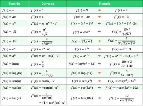 Tabla De Derivadas Compuestas Matematicas Aplicadas Porn Sex Picture