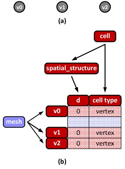point cloud  geometry  row part space graph