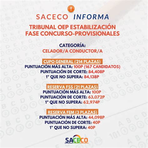 TRIBUNALES PROVISIONALES NOTAS FASE CONCURSO CELADOR CONDUCTOR SACECO