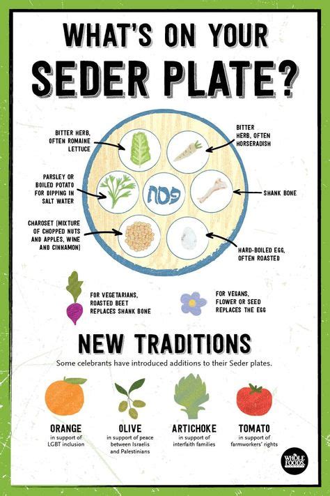 Passover How To Prepare For Your Seder Passover Seder Meal