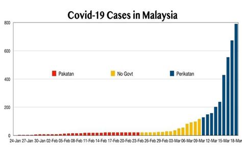 COPIUM On Twitter RT BadBoy2662 Korang Ingat Lagi Tak Apa Isu