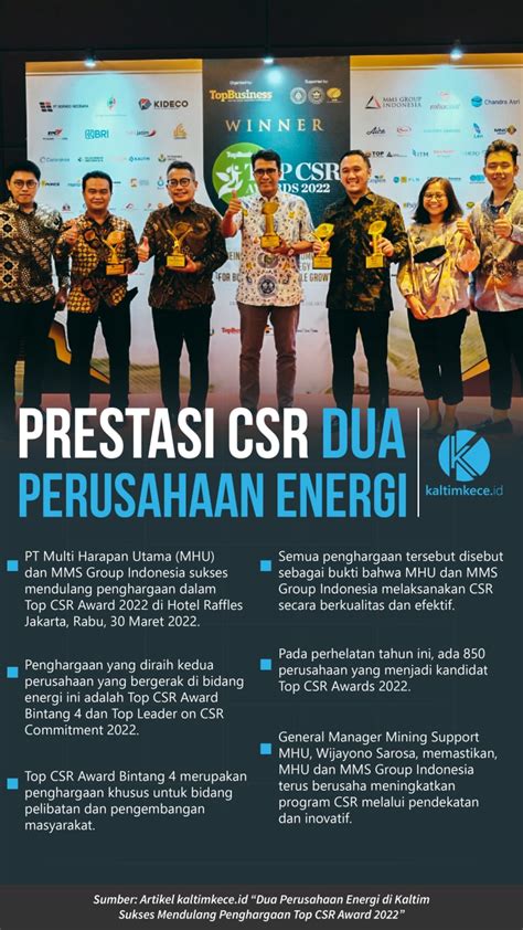 Dua Perusahaan Energi Di Kaltim Sukses Mendulang Penghargaan Top Csr