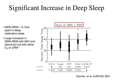 Ppt Central Sleep Apnea In Adults Causes And Treatment Powerpoint