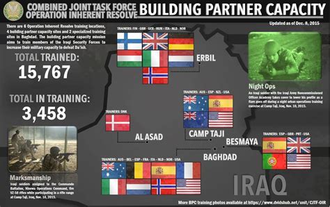 SNAFU!: Combined Joint Task Force - Operation Inherent Resolve Training Infographic.