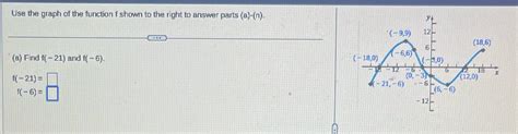 Solved Use The Graph Of The Function F Shown To The Right To Answer