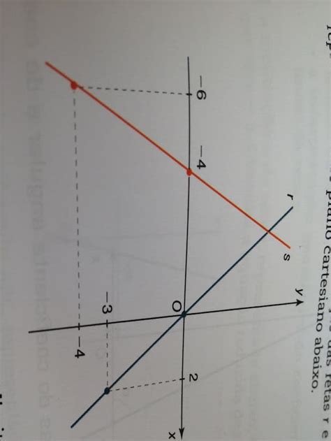 Determine O Ponto De Intersecção Das Retas R E S Representadas No Plano Cartesiano Abaixo