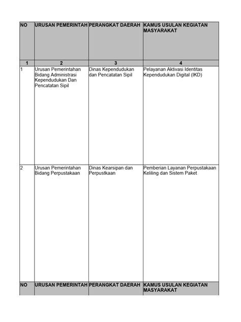 Kamus Usulan 2025 Pdf