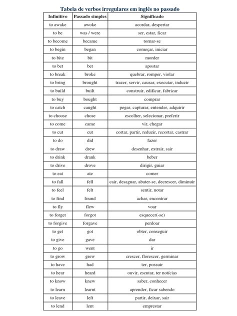 Tabela De Verbos Irregulares Em Inglês No Passado Pdf