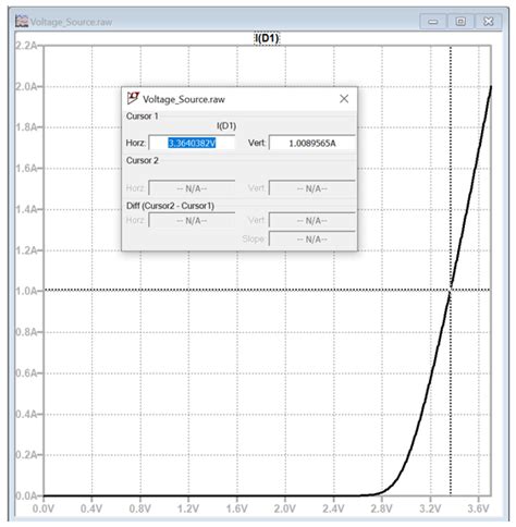 Electrical How Do I Sweep An Led Iv Curve In Spice Luminus Devices