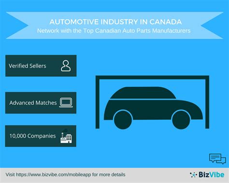 Auto Spare Parts Business In Canada Reviewmotors Co