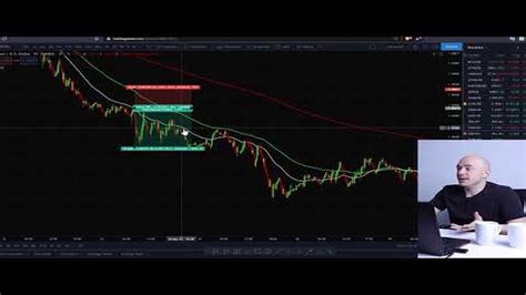 Entendendo o Stop Loss e o Take Profit na negociação Um guia para