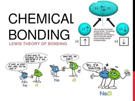 PPT - Chemical Bonding PowerPoint Presentation, free download - ID:5676143