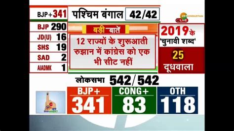 Lok Sabha Elections 2019 Bjp Heads For Clean Sweep In Delhi Congress