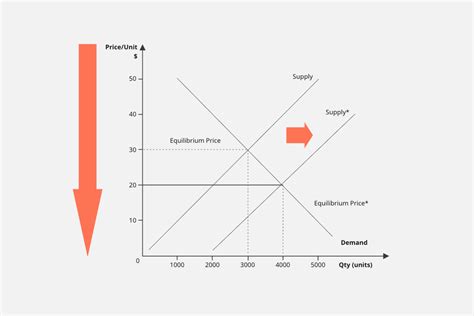 Ejemplos Creativos De Diagrama De Pez Para Visualizar Tus Ideas