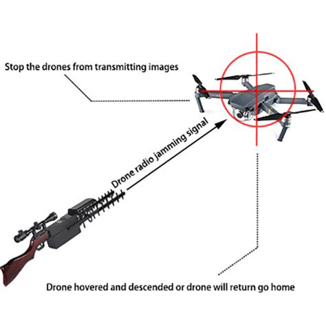 Jamming Distance For Hand Held Drone Jammers