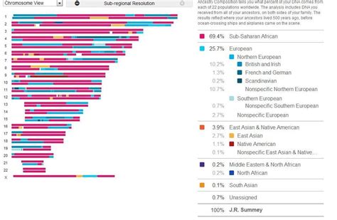 DNA - Native American – Access Genealogy