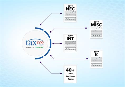 Tax1099 Supports 1099 K 1099 Int 1099 Nec 1099 Misc And 40 Other