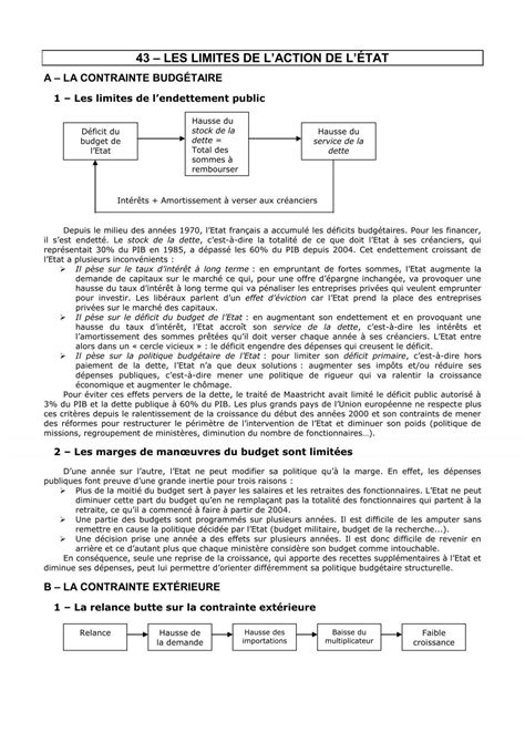 Les Limites De L Intervention De L Etat Docs Re Pdf