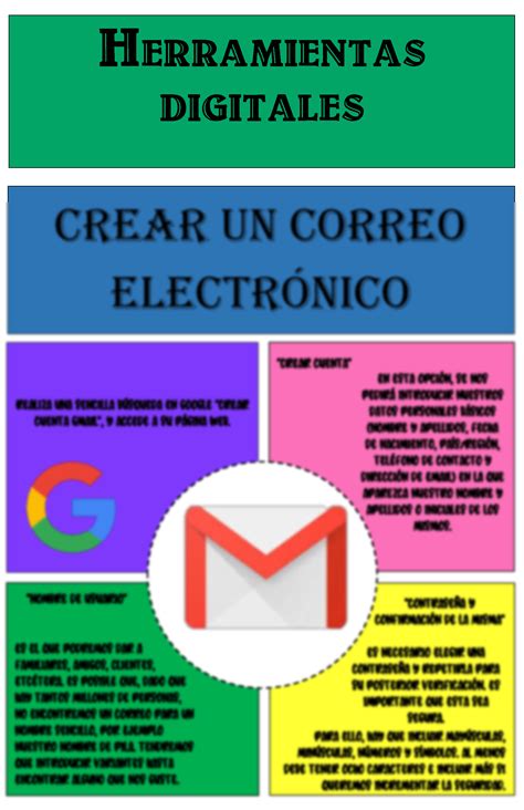 SOLUTION: Infografia crear un correo electronico - Studypool