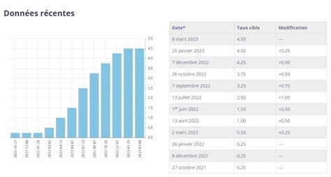 Prévisions des taux hypothécaires au Québec en 2023 2025