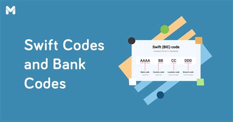 Meps Bank Routing Code Maybank Swift Transfers Aba Bank Cambodia