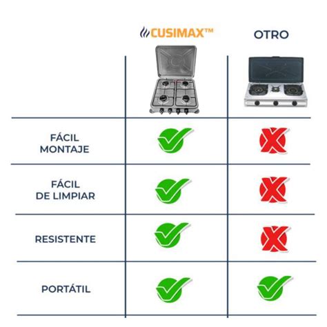 Ripley Cocina Encimera A Gas Platos Portatil Cusimax Regular