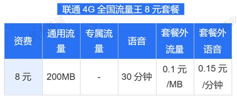 中国联通套餐资费一览表2023年版 优卡荟