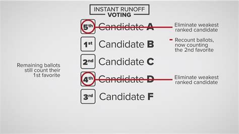 Instant Runoff In Georgia Heres What It Means Youtube