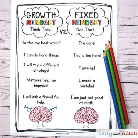 Introduce Growth Mindset To Your Class In Easy Steps As Teachers We