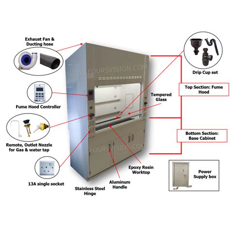 Fume Cupboard