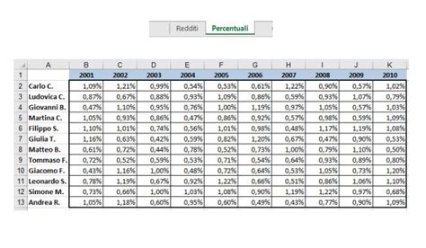 Create a percentage table from an income table - English - Ask LibreOffice