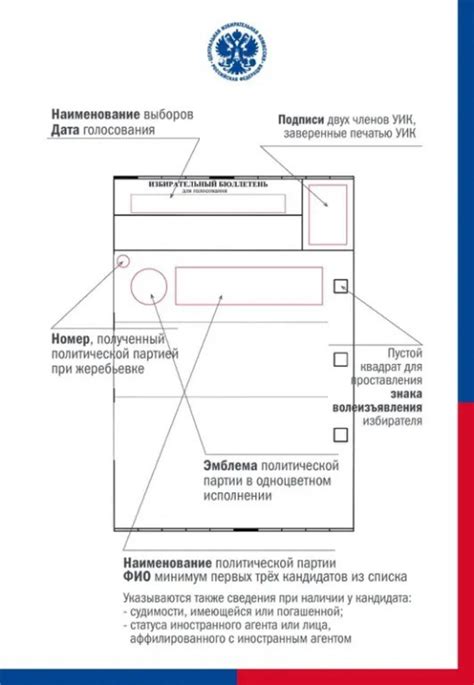 Как правильно заполнить бюллетень на выборах?
