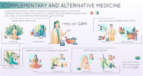 Free Vector Alternative Medicine Flat Line Infographics With Doodle Images Representing Types