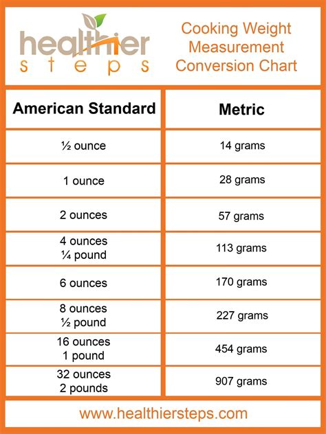 How Many Grams In An Ounce Printable Conversion Chart Video Images