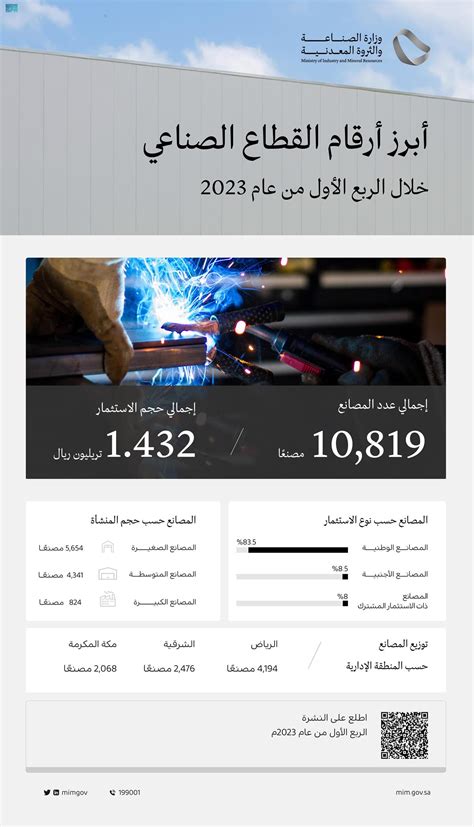 وزارة الصناعة والثروة المعدنية تصدر نشرة الربع الأول لعام 2023 لمؤشرات