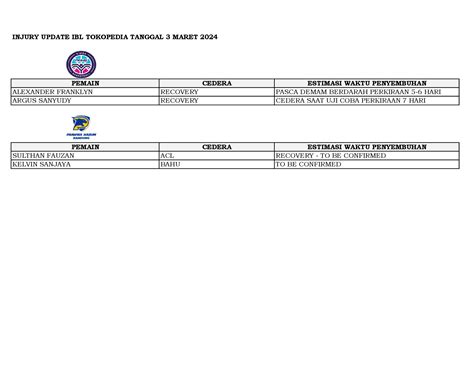 Injury Update IBL Tokopedia Tanggal 3 Maret 2024 - IBL