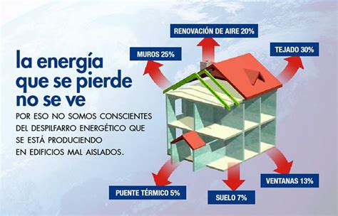 Aislamiento Térmico Del Edificio