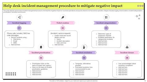 Help Desk Incident Management Powerpoint Ppt Template Bundles Ppt Example