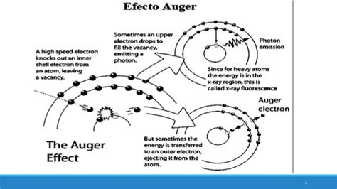 ELECTRONES AUGER PDF