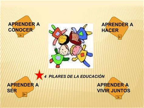 4 Pilares De La Educacion Ppt