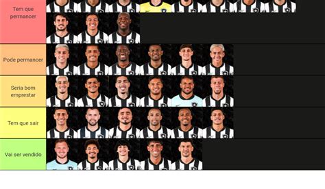 Elenco Do Botafogo Tier List Community Rankings Tiermaker