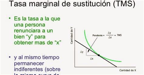 Microeconomia Relacion Marginal De Sustitucion