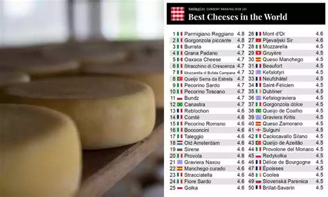 Queijo Canastra é considerado um dos melhores do mundo veja o ranking