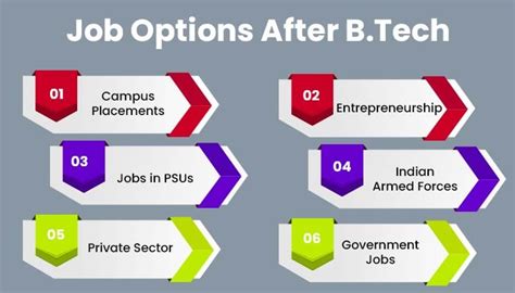 What To Do After B Tech Career Option After Engineering