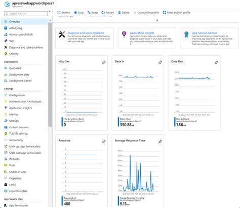 Azure Strategy And Implementation Guide Third Edition