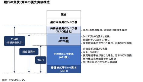 【金融】「at1債、世界規模で36兆円の市場が拡大中！クレディ・スイスの足元が揺らいでいる？」 ぴよたま育児ちゃんねる