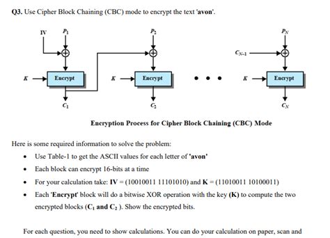 Q1 If We Use The Simple Hash Function Using Bitwise