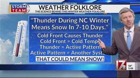 Does Thunder In A Nc Winter Mean We Are Getting Snow Cbs Weather Wes