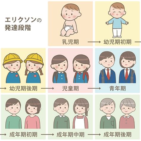 小児の発達段階とは？幼児期や各段階に応じた子どもの特徴を紹介 0歳からの幼児教室【ベビーパークキッズアカデミー】